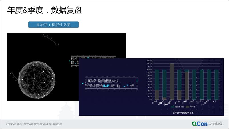 QCon北京2018-《从标准到落地：数据驱动的风险防范体系建设》-来炜 - 第7页预览图