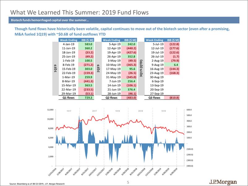 《J.P. 摩根-美股-生物科技行业-美国生物科技行业策略分析-2019.9-29页》 - 第6页预览图