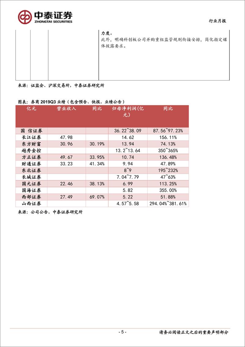 《非银金融行业券商9月财务数据点评：资本市场改革持续推进，券商业绩同比继续改善-20191021-中泰证券-12页》 - 第6页预览图