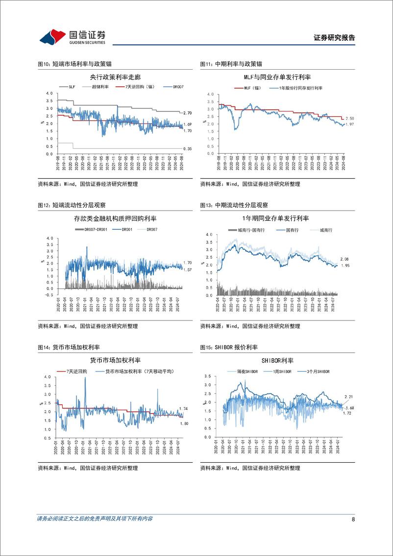 《货币政策与流动性观察：跨月后资金利率中枢稳步回落-240909-国信证券-14页》 - 第8页预览图