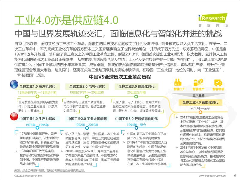 《2022年中国供应链数字化升级行业研究报告-艾瑞咨询-2022.5-45页》 - 第7页预览图