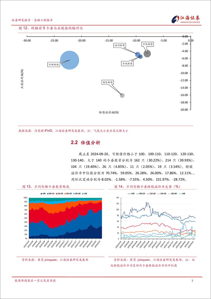 《转债量价动能持续走弱，表现弱于权益-240923-江海证券-12页》 - 第8页预览图