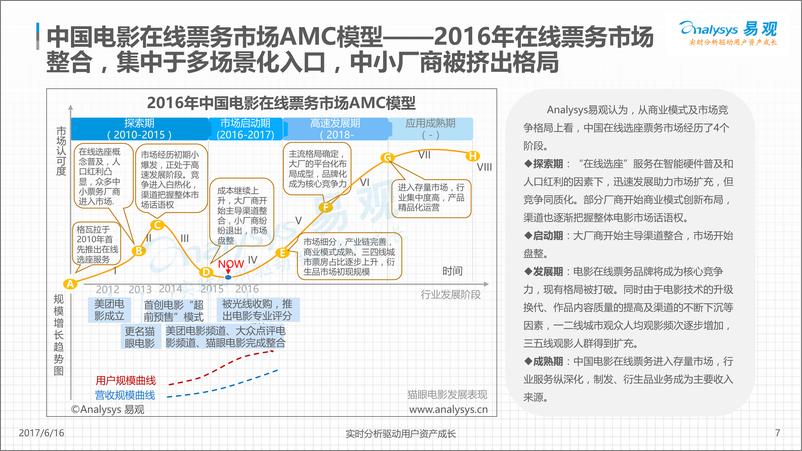 《中国电影在线票务市场年度综合分析2017V4-final-发布版-官网修改版》 - 第7页预览图