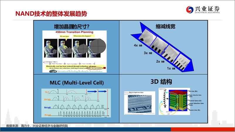 《电子行业：3NAND产业格局&长江存储对国内设备提升空间测算-20191102-兴业证券-55页》 - 第8页预览图