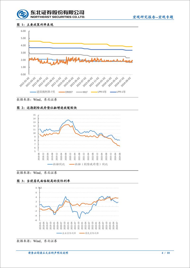 《宏观专题：金融支持经济高质量发展发布会解读-240924-东北证券-10页》 - 第4页预览图