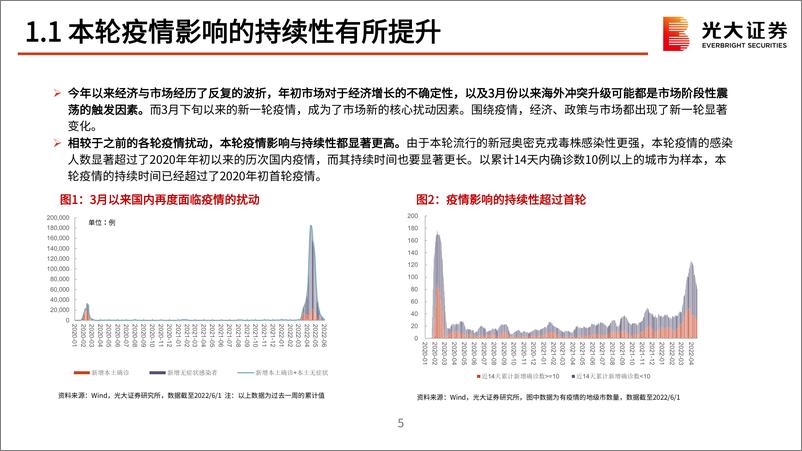 《2022年A股中期策略报告：“愁”因辗转起，“兴”待深秋发-20220612-光大证券-89页》 - 第7页预览图