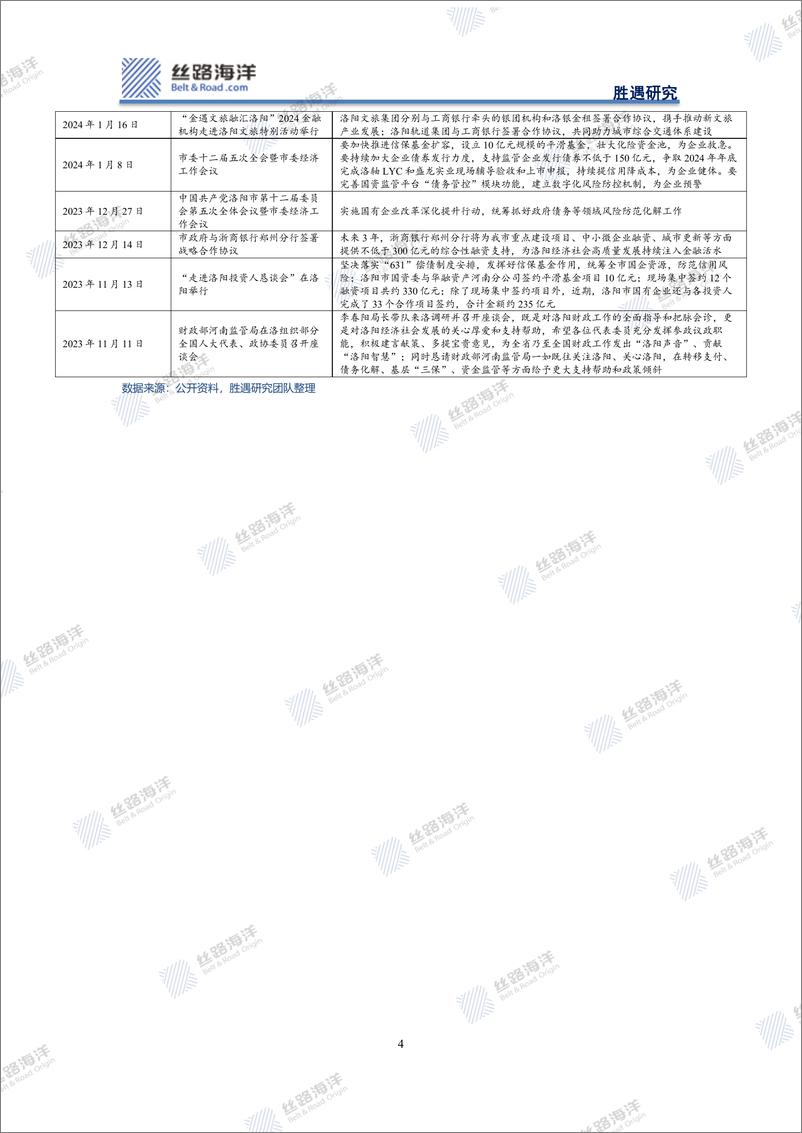 《丝路海洋-北京-科技-洛阳深度：化债与舆情冲突下的基本面探究》 - 第4页预览图