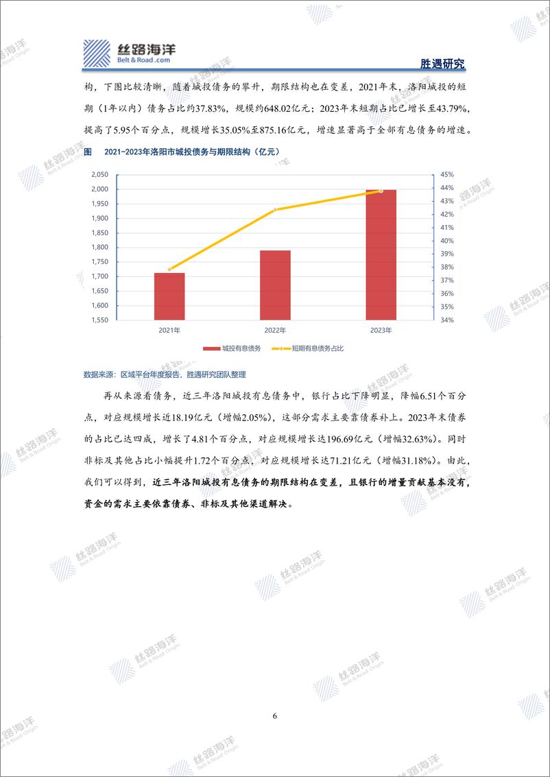 《丝路海洋-北京-科技-洛阳深度：化债与舆情冲突下的基本面探究》 - 第6页预览图