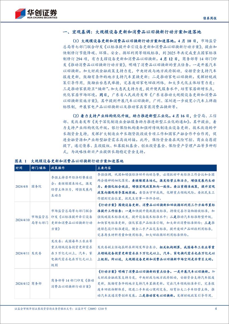 《【债券】政策：专项债完成项目筛选，公开市场或逐步增加国债买卖-240423-华创证券-17页》 - 第4页预览图