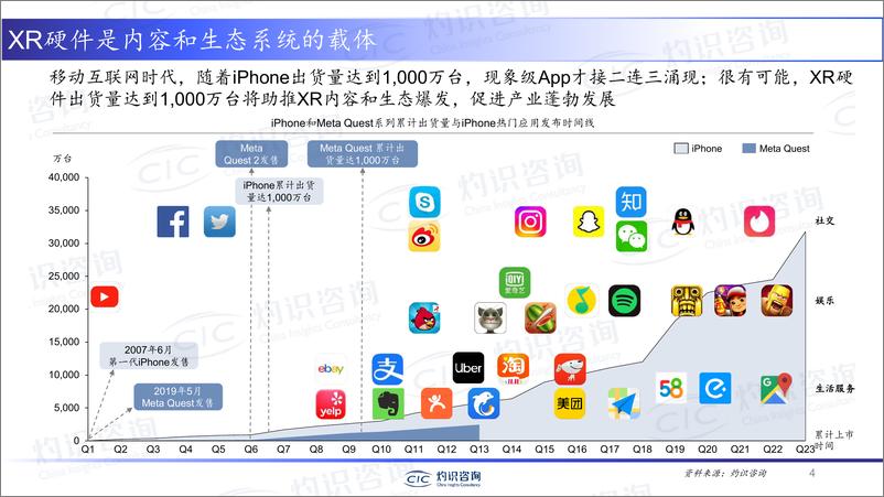 《灼识咨询-2022元宇宙系列-XR硬件行业蓝皮书-2022.12-51页》 - 第5页预览图