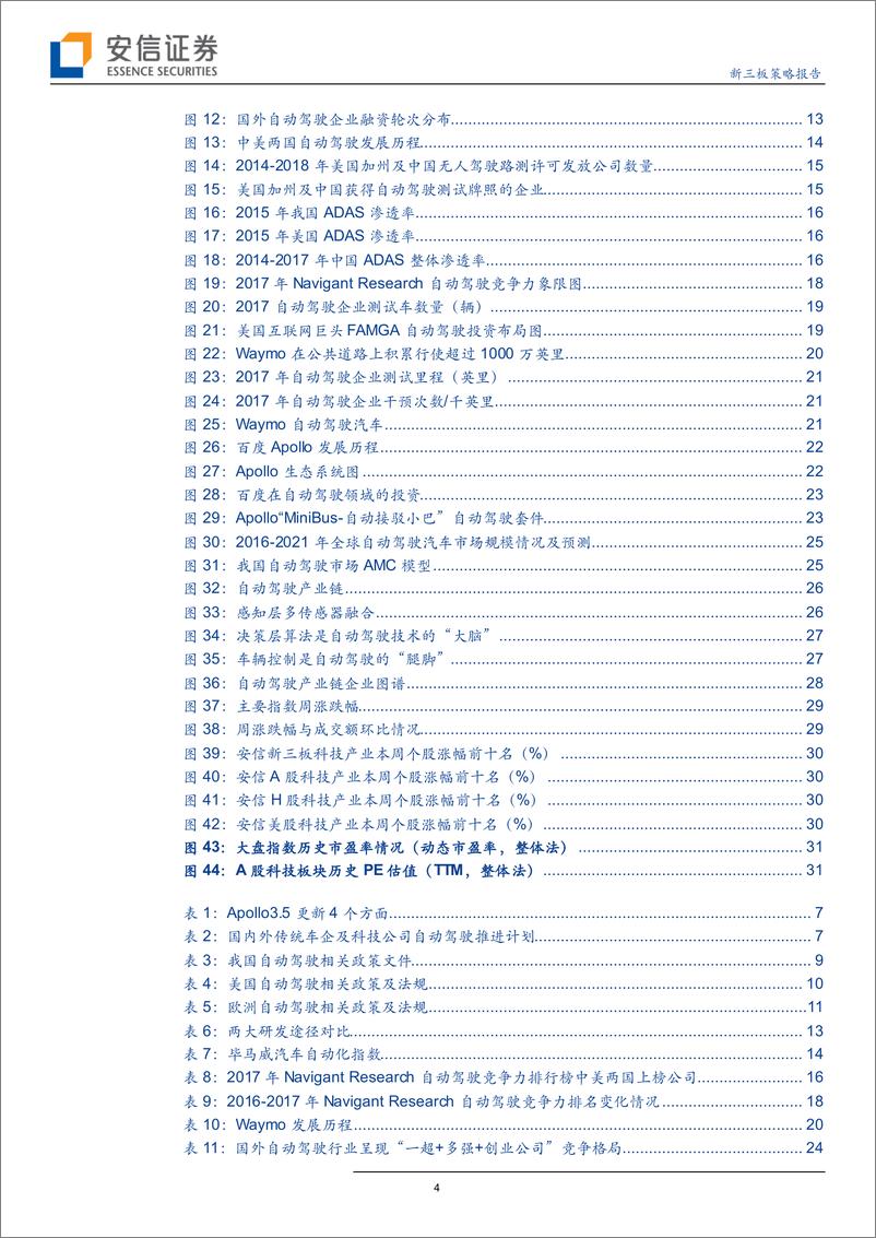 《科技行业全市场科技产业策略报告第二期：国际消费类电子产品展览会引开年趋势，2019年自动驾驶商业化加速落地？-20190113-安信证券-40页》 - 第5页预览图