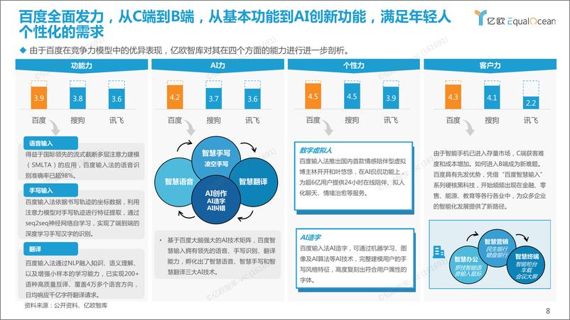 《2022年度H1第三方手机输入法行业研究报告202209》 - 第8页预览图