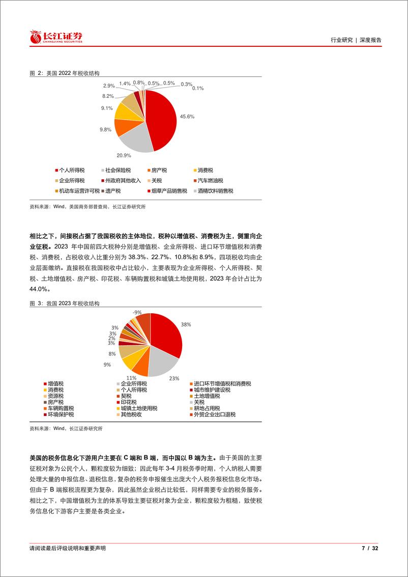 《软件与服务行业：从Intuit看中国税务信息化发展-240409-长江证券-32页》 - 第7页预览图