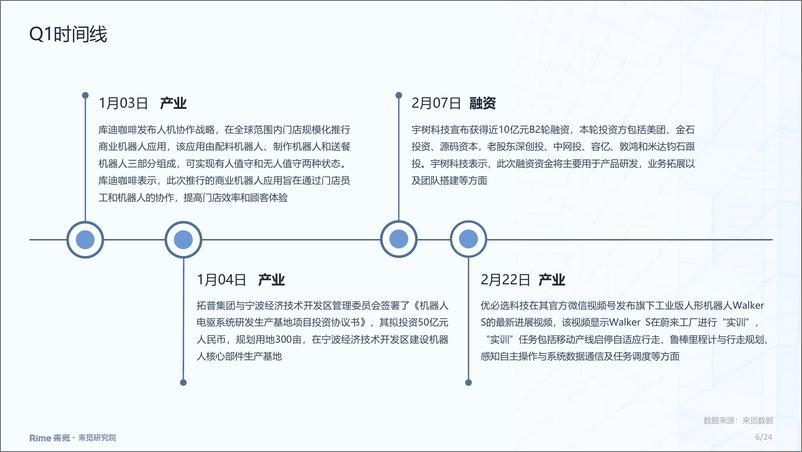 《机器人2024年一季度投融市场报告-24页》 - 第6页预览图