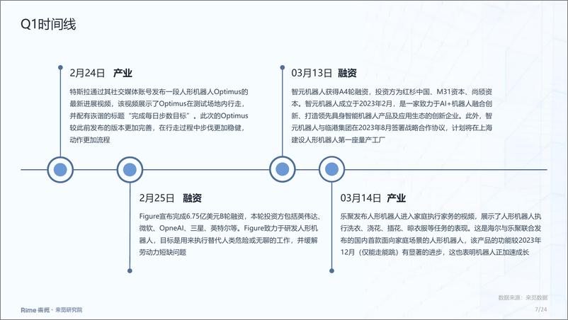 《机器人2024年一季度投融市场报告-24页》 - 第7页预览图