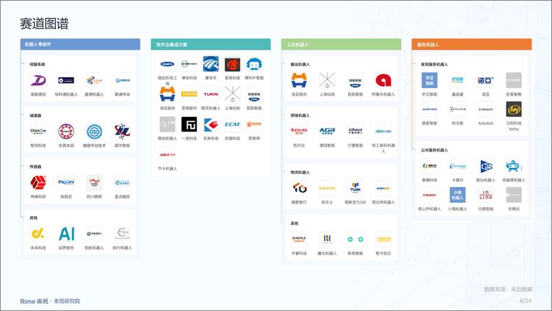 《机器人2024年一季度投融市场报告-24页》 - 第8页预览图
