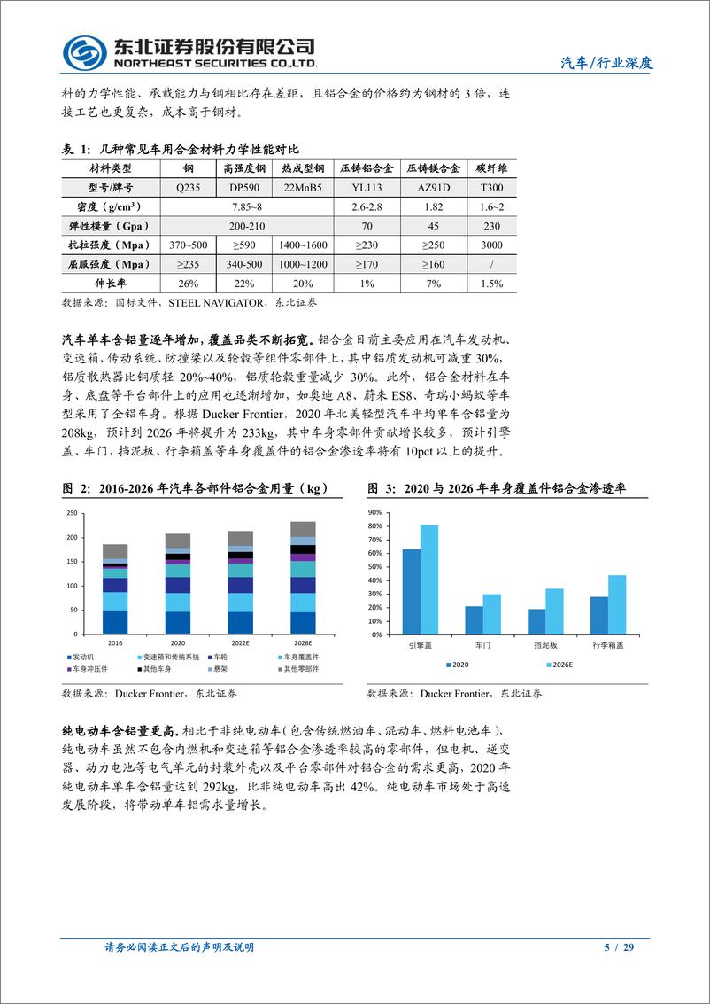 《汽车行业一体化压铸深度报告：应时而生，方兴未已-20220930-东北证券-29页》 - 第6页预览图