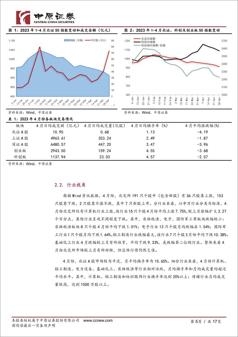 《北交所市场月度运行跟踪（2023年第4期）-20230531-中原证券-17页》 - 第6页预览图