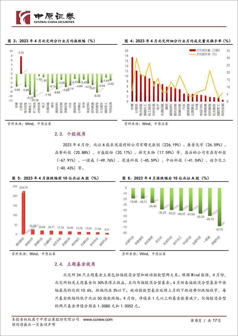 《北交所市场月度运行跟踪（2023年第4期）-20230531-中原证券-17页》 - 第7页预览图