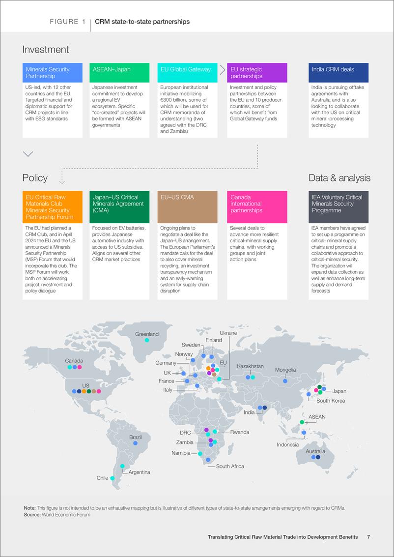 《2024将关键原材料贸易转化为发展效益白皮书-英文版-世界经济论坛WEF》 - 第7页预览图
