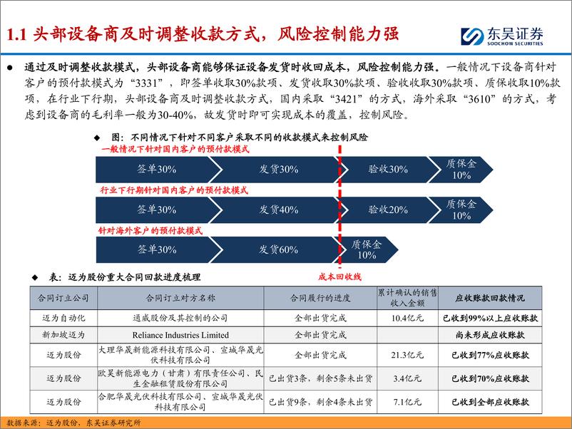 《2025年度光伏设备行业策略报告：新技术推进利好龙头设备商，关注国内政策边际变化%2b装备出海-241122-东吴证券-57页》 - 第5页预览图