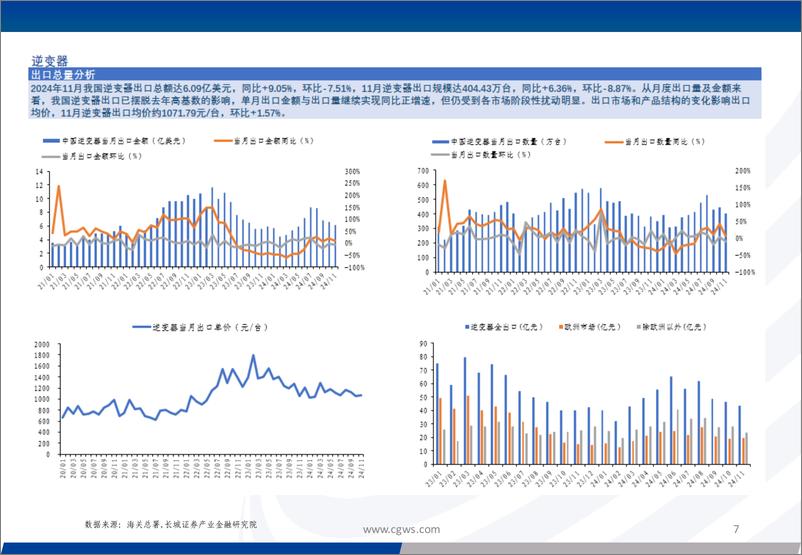 《电新行业：光伏电池组件逆变器出口月报(24年11月)-250106-长城证券-17页》 - 第7页预览图