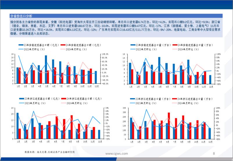 《电新行业：光伏电池组件逆变器出口月报(24年11月)-250106-长城证券-17页》 - 第8页预览图