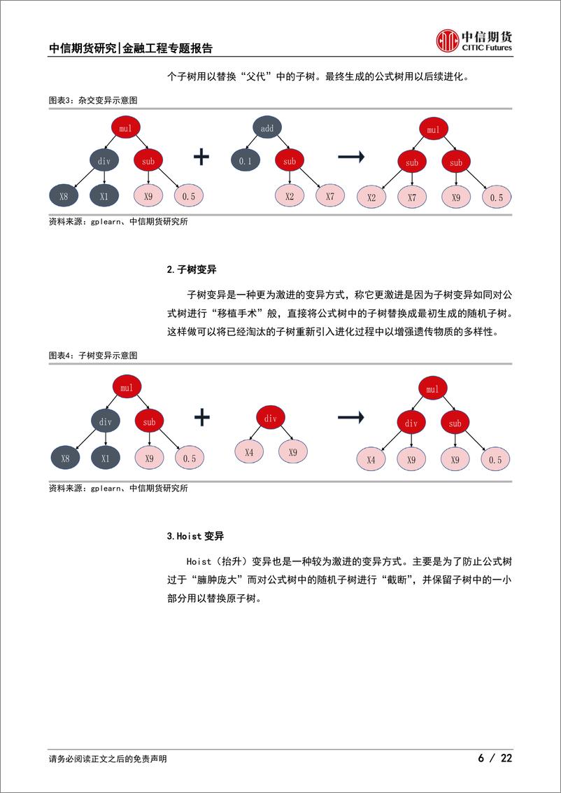 《期货多因子系列之七：利用遗传规划挖掘商品期货截面因子-20230313-中信期货-22页》 - 第7页预览图