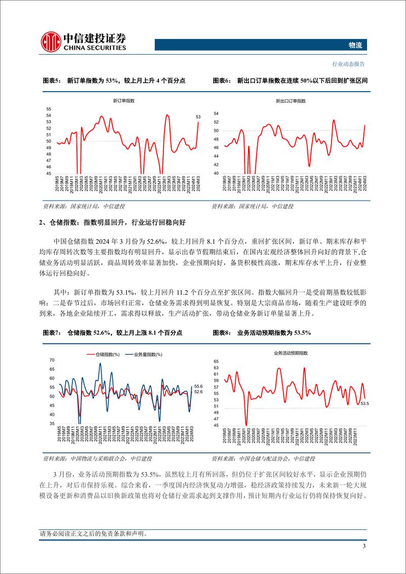 《物流行业：供应链上下游活动趋于活跃助推景气指数，补库存带动仓储需求提升-240419-中信建投-13页》 - 第5页预览图