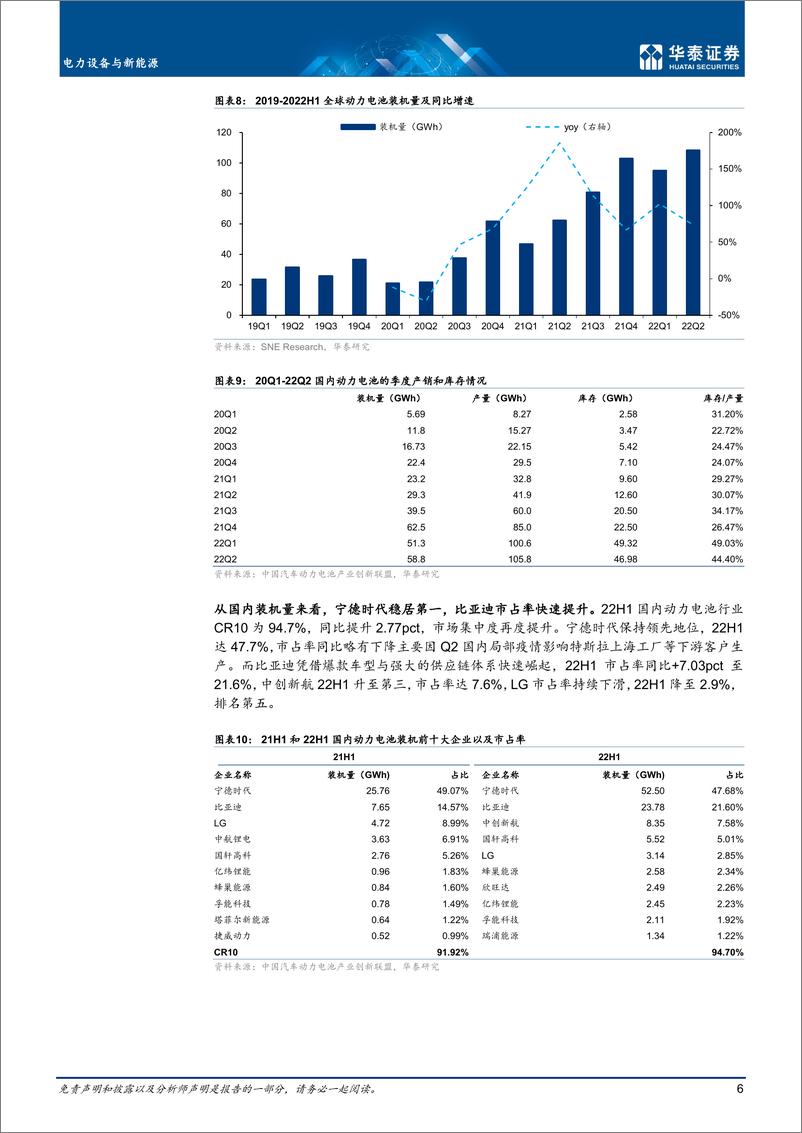 《电力设备与新能源行业：光储新能源车高景气，风电期待回暖-20220913-华泰证券-37页》 - 第7页预览图