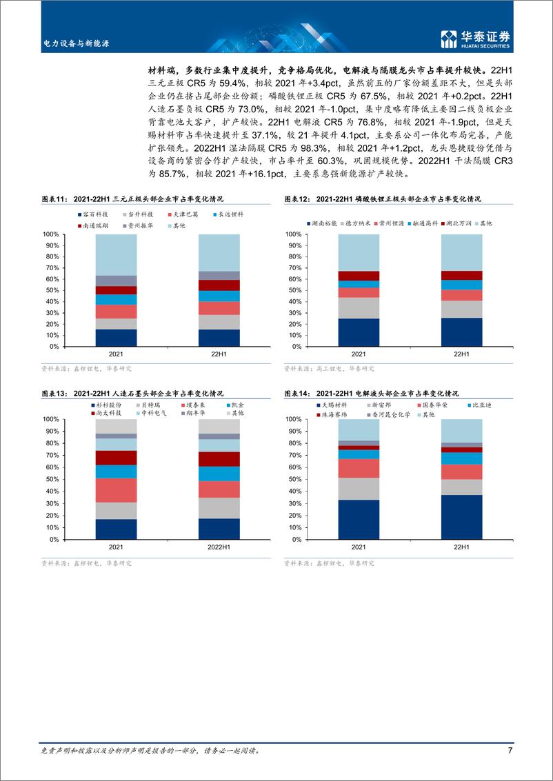 《电力设备与新能源行业：光储新能源车高景气，风电期待回暖-20220913-华泰证券-37页》 - 第8页预览图