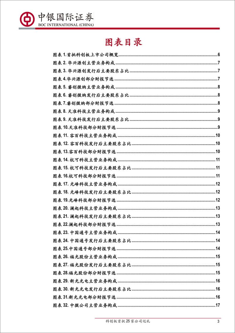 《首批公司投资要点概览：科创板首批25家公司巡礼-20190722-中银国际-34页》 - 第4页预览图