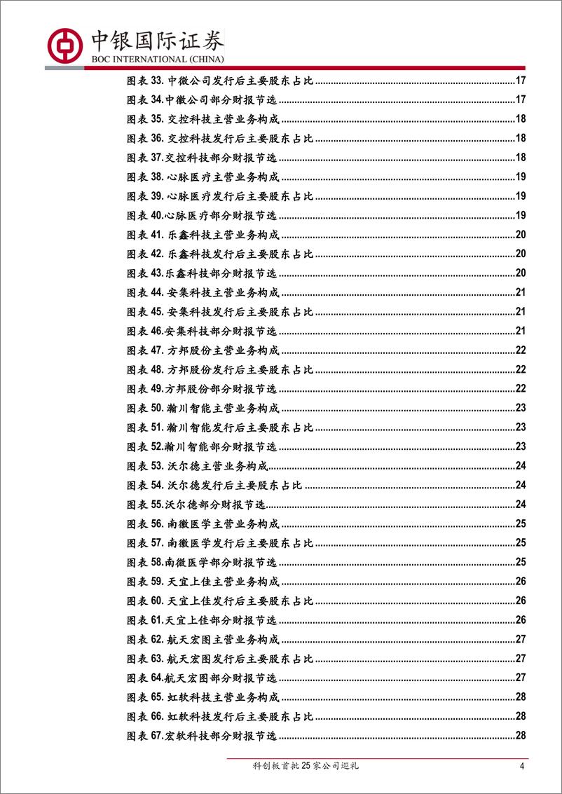 《首批公司投资要点概览：科创板首批25家公司巡礼-20190722-中银国际-34页》 - 第5页预览图