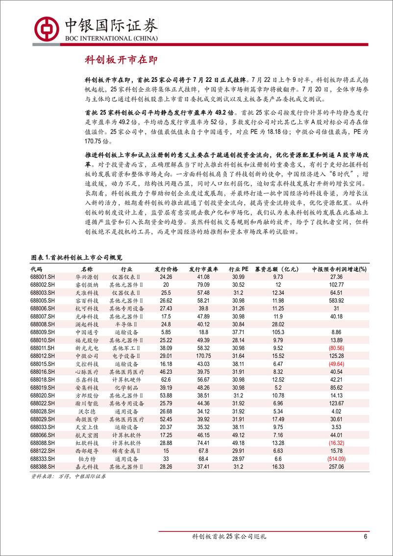 《首批公司投资要点概览：科创板首批25家公司巡礼-20190722-中银国际-34页》 - 第7页预览图