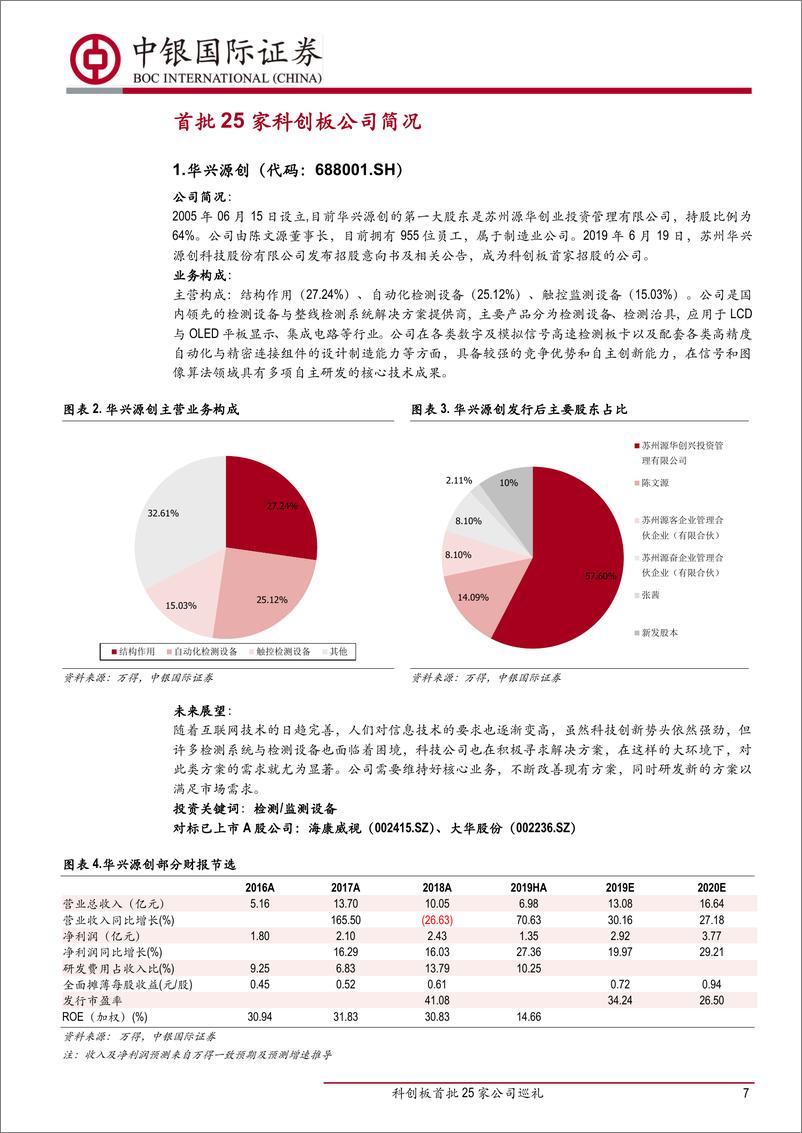 《首批公司投资要点概览：科创板首批25家公司巡礼-20190722-中银国际-34页》 - 第8页预览图