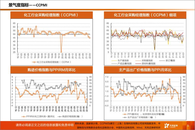 《化工行业运行指标跟踪：2022年9月数据-20221123-天风证券-39页》 - 第6页预览图