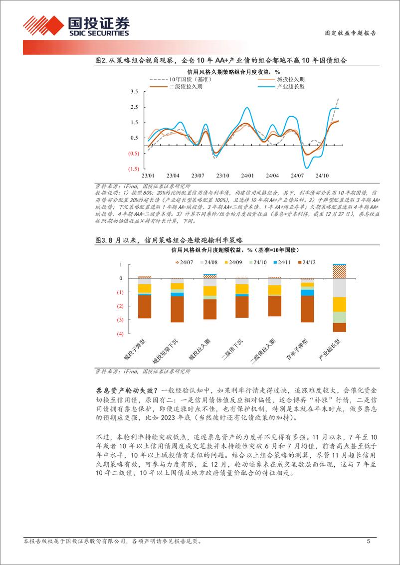 《信用策略：重新定义高利差-241229-国投证券-13页》 - 第5页预览图