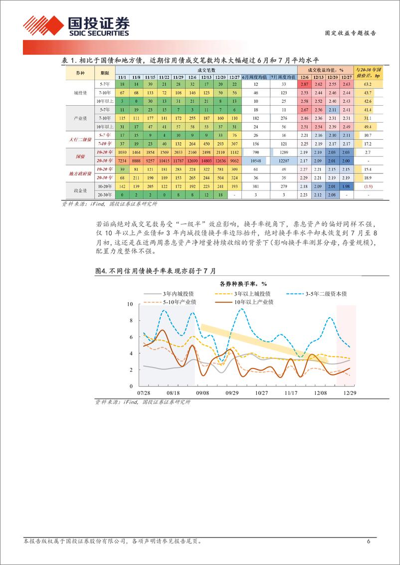 《信用策略：重新定义高利差-241229-国投证券-13页》 - 第6页预览图