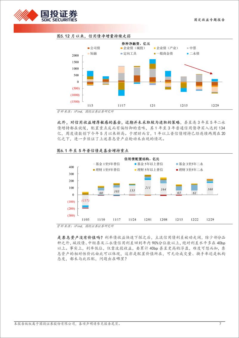 《信用策略：重新定义高利差-241229-国投证券-13页》 - 第7页预览图