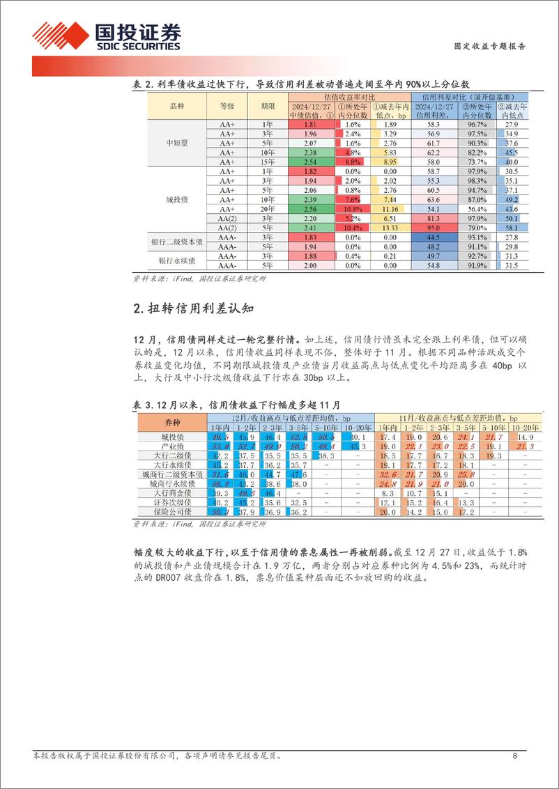 《信用策略：重新定义高利差-241229-国投证券-13页》 - 第8页预览图