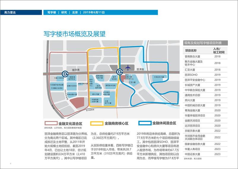 《高力国际-丽泽金融商务区写字楼市场概览及展望-2019.6.11-8页》 - 第7页预览图