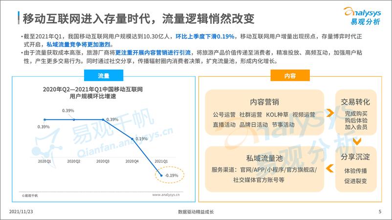 《酒店行业：中国酒店数字化发展专题分析2021》 - 第5页预览图