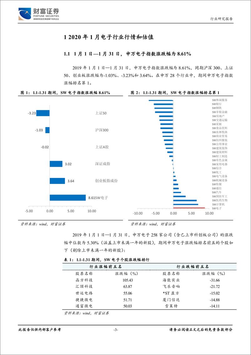 《电子行业：5G半导体高景气度持续，谨慎面对业绩证伪期-20200223-财富证券-15页》 - 第4页预览图