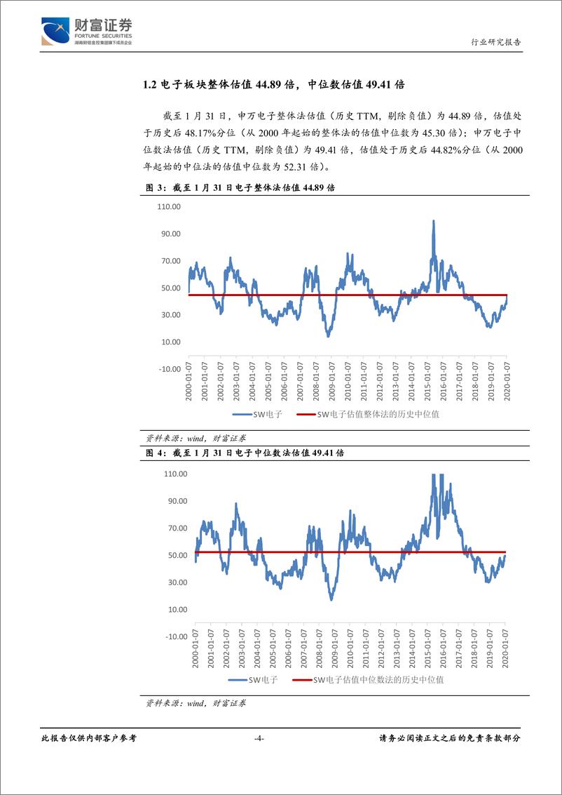 《电子行业：5G半导体高景气度持续，谨慎面对业绩证伪期-20200223-财富证券-15页》 - 第5页预览图