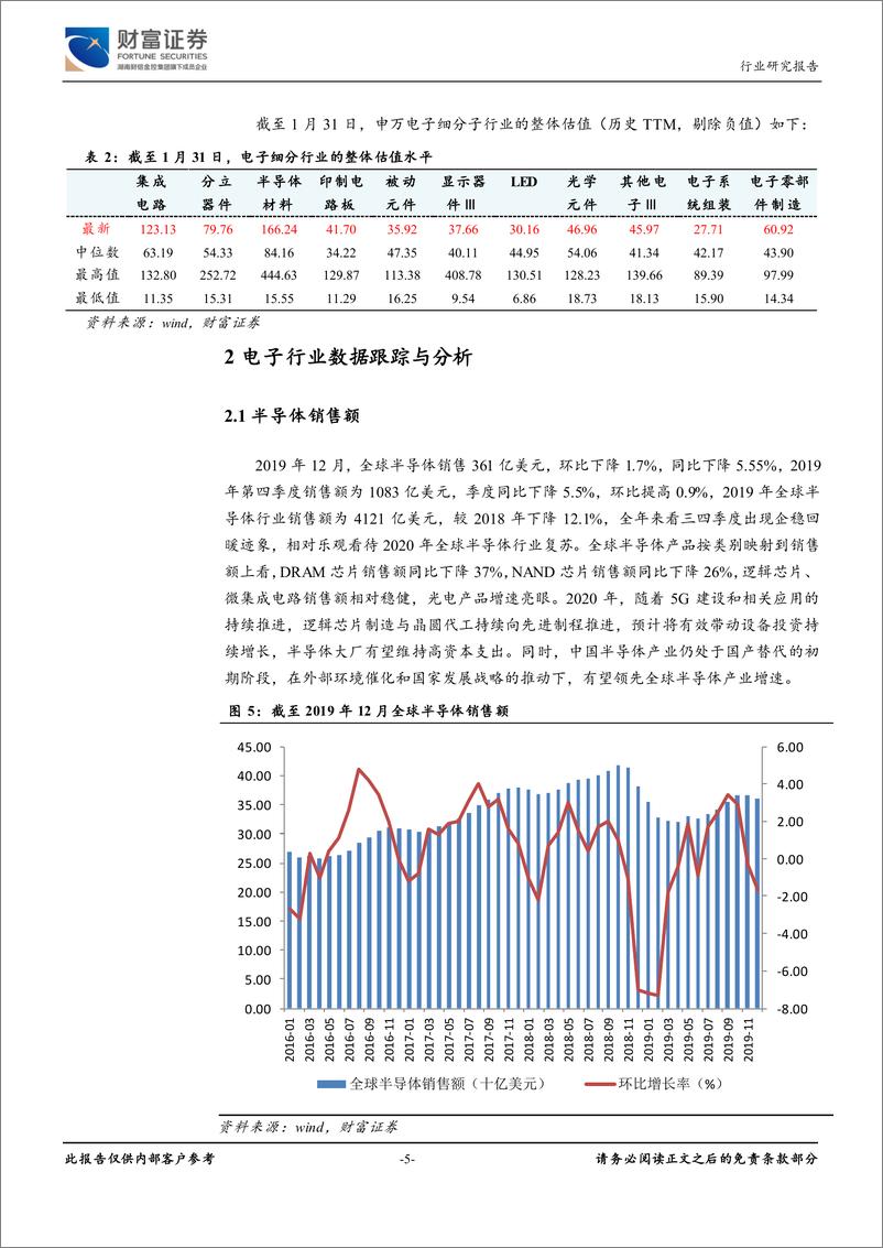 《电子行业：5G半导体高景气度持续，谨慎面对业绩证伪期-20200223-财富证券-15页》 - 第6页预览图