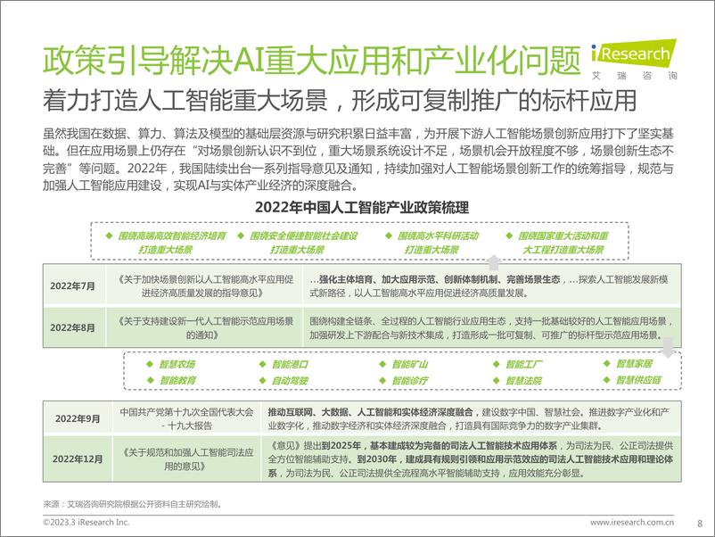 《艾瑞咨询：2022年中国人工智能产业研究报告(Ⅴ)》 - 第8页预览图