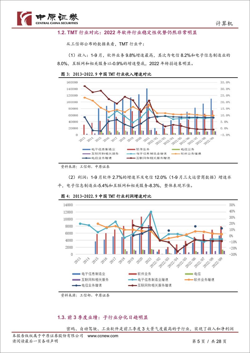 《计算机行业年度策略：五大方向，择机而动-20221127-中原证券-28页》 - 第6页预览图