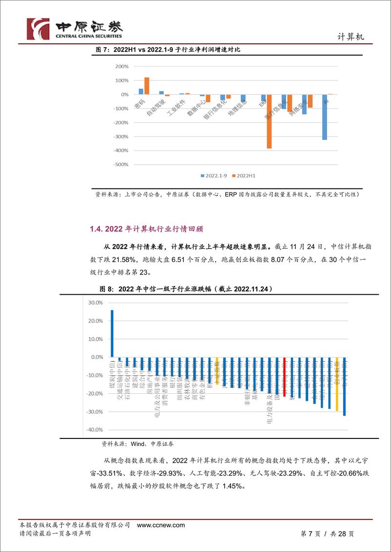 《计算机行业年度策略：五大方向，择机而动-20221127-中原证券-28页》 - 第8页预览图