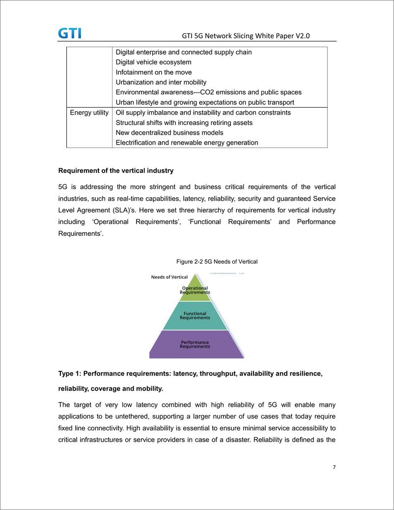 《GTI-5G网络切片白皮书v2.0（英文）-2019.2-32页》 - 第8页预览图