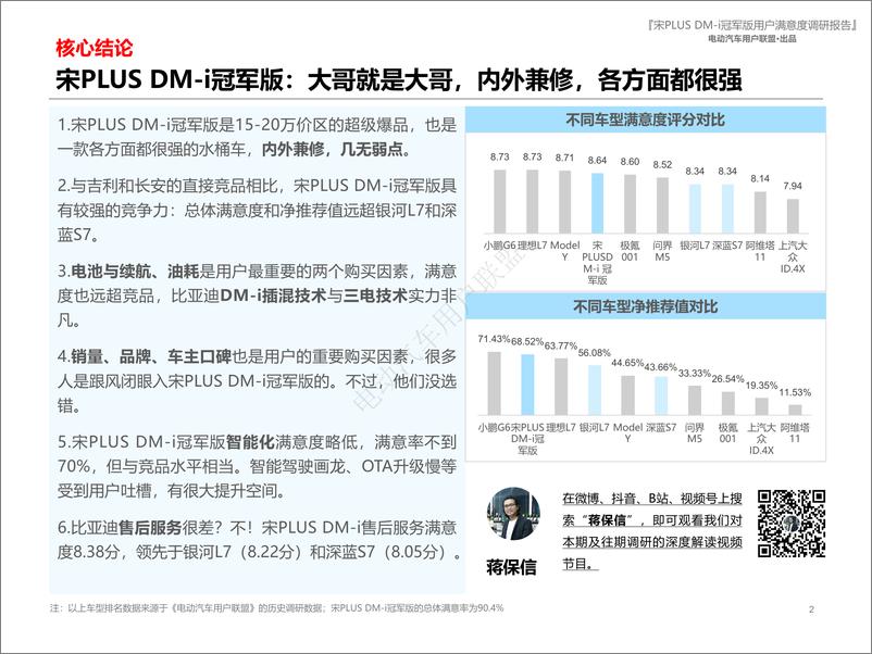 《比亚迪宋PLUS DM-i冠军版用户报告（用户画像、购车、满意度等）》 - 第2页预览图